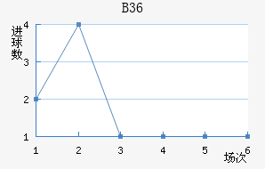 B36ƽ