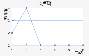FC¬˹觽
