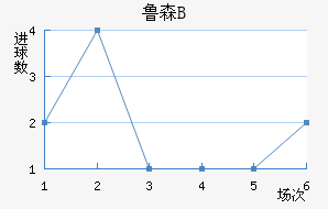 ³ɭBӽ