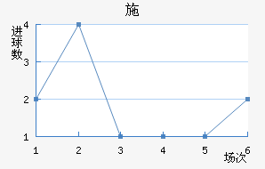 ʩ