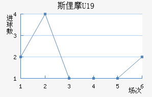 ˹U19