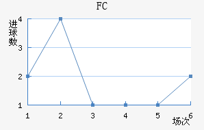 ˹FC