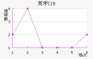 ӢѧU19