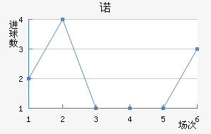 ŵ޵½