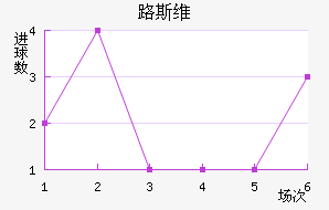 ·˹ά