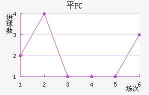 ƽFC