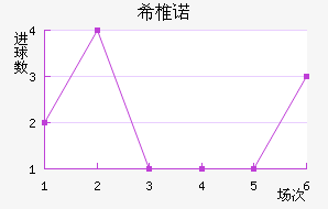 ϣ׵ŵ