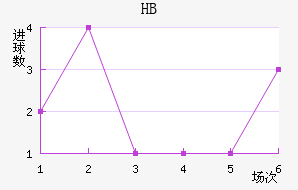 HBƽ