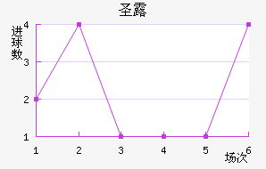 ʥ¶