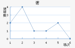 лն