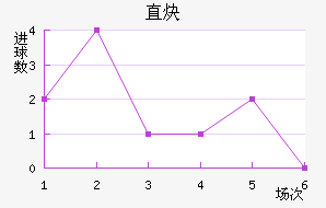 ֱȲ