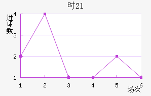 ʱ(U21)