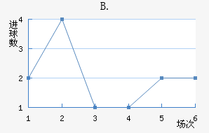 B.