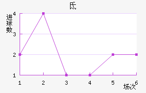 ص³