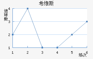 ϣά˹