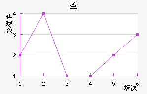 ʥ׽