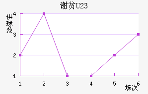 лƶ(U23)