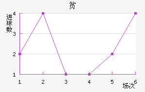 ƶ½