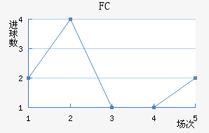FC