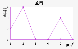 ʥŵ