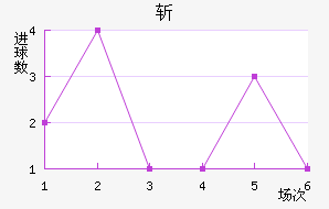 ն