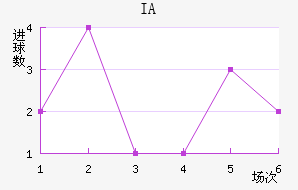 IA˹