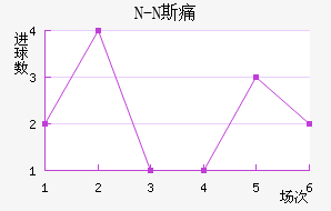 N-N˹ʹ