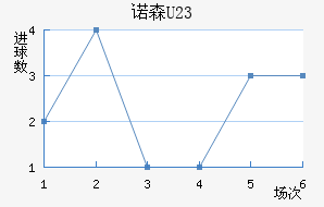 ŵɭ(U23)