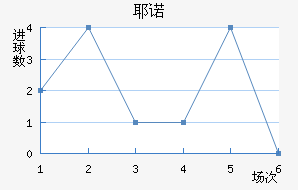 Үŵ½