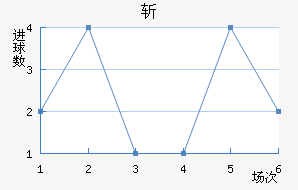 ն