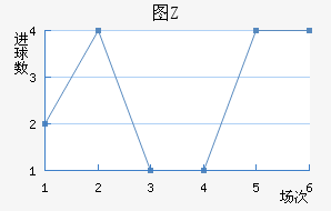 ͼZ
