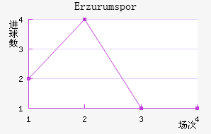 Erzurumspor