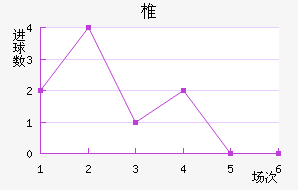 ׵½