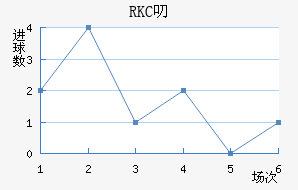 RKC߶˽