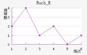 Ruch_R