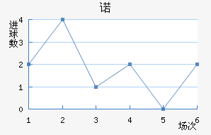 ŵ