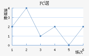FCŵ޵½