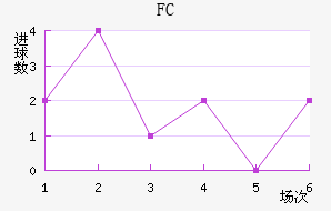FC