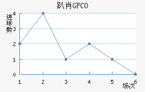 ſФGFCO