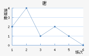 лƶ