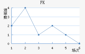 FK