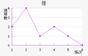 ֶ
