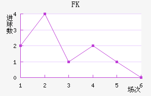 FK