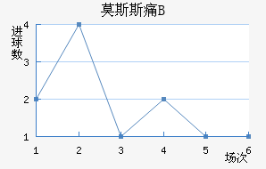 Ī˹˹ʹBӽ