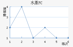 ˮԭFC