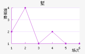 ǵ½
