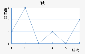 µ½