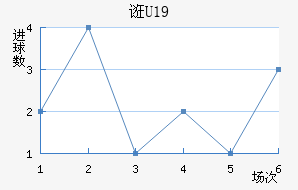 ڿU19