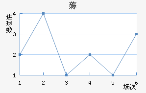 ޶