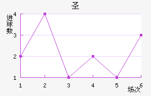 ʥ